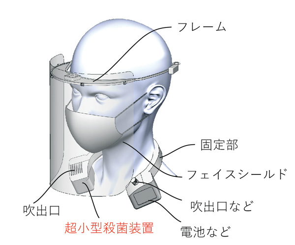 フェイスシールド